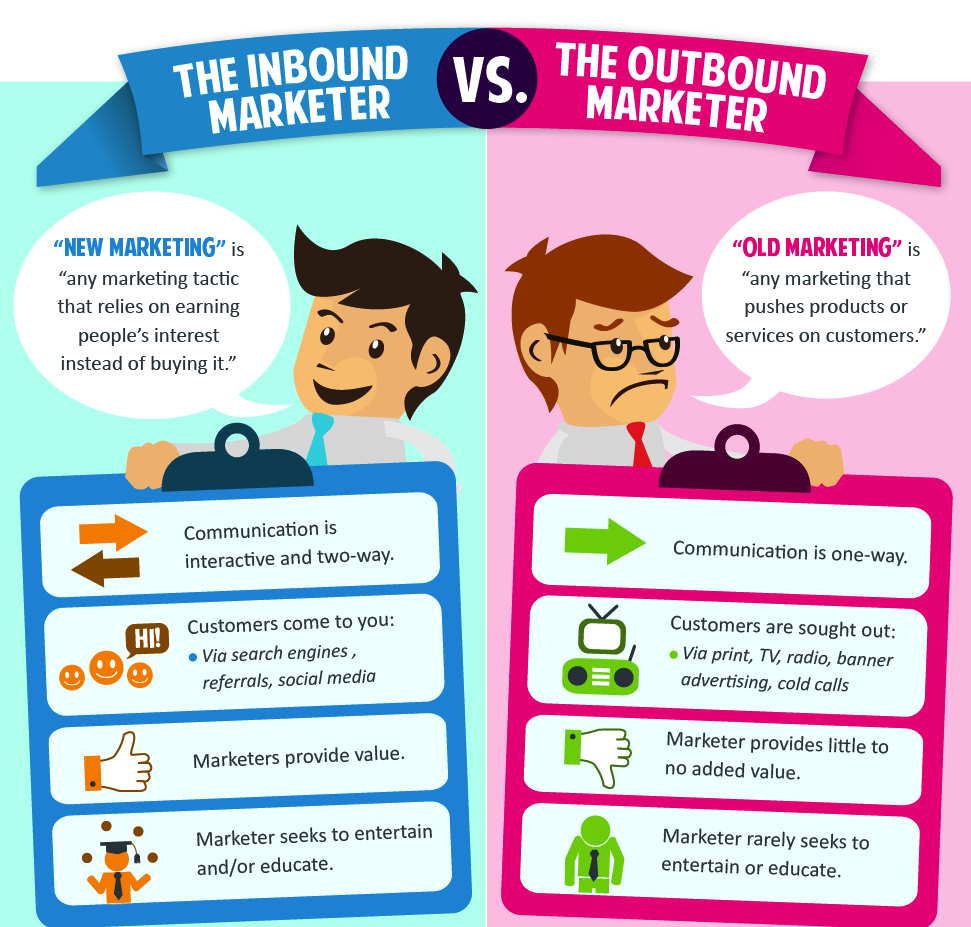 Bill Momary's blog provided this graphic depicting the main differences between inbound and outbound marketing. 